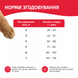 Сухий корм Мяу для дорослих котів м"яссо-рис-овочі 17209 фото 5