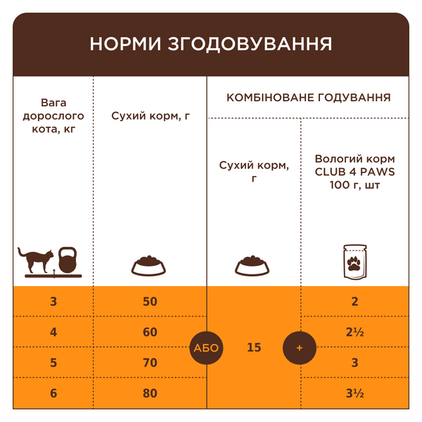 Сухий корм Клуб 4 лапи для  котів з чутливим травленням  pln21725 фото