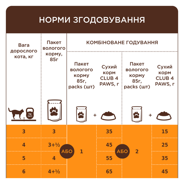 Вологий корм Клуб 4 лапи  з індичкою в соусі для дорослих котів  pln23318 фото