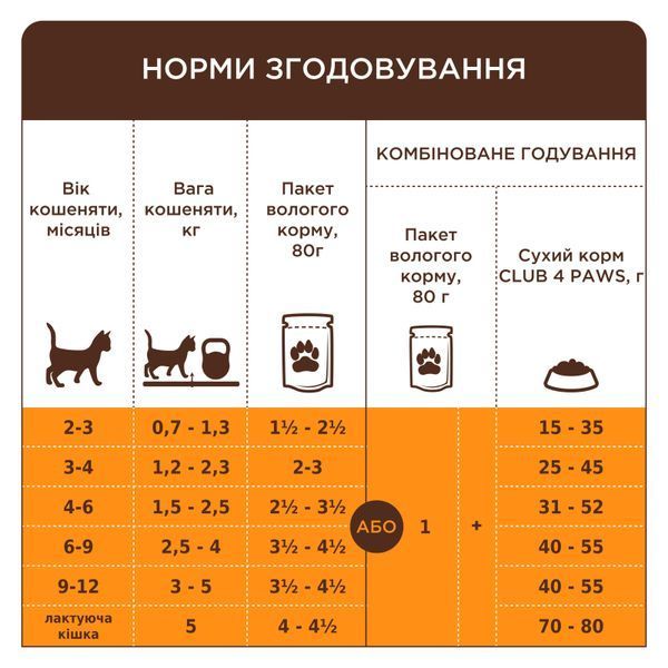 Вологий корм Клуб 4 лапи для кошенят лосось pln21659 фото