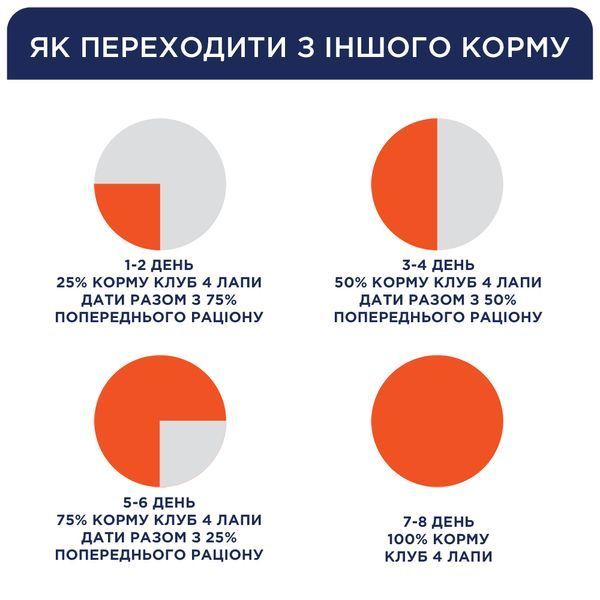 Вологий корм Клуб 4 лапи  для стерелізованих котів  pln23755 фото