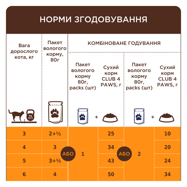Вологий корм Клуб 4 лапи  для стерелізованиз котів кролик pln21609 фото