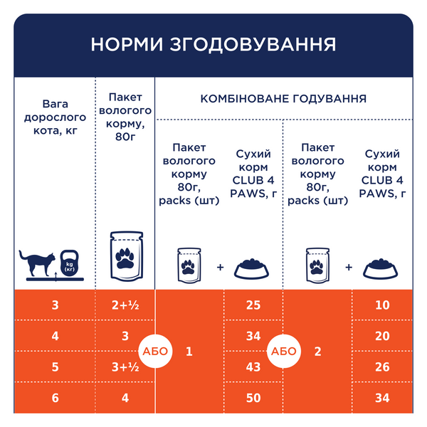 Вологий корм Клуб 4 лапи  для стерелізованих котів яловичина в желе pln21159 фото