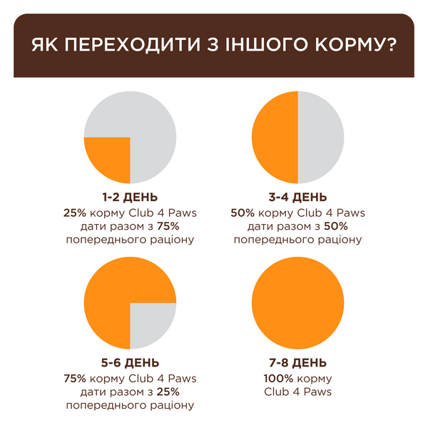 Вологий корм Клуб 4 лапи   для  котів з ефектом виведення шерсті pln21658 фото