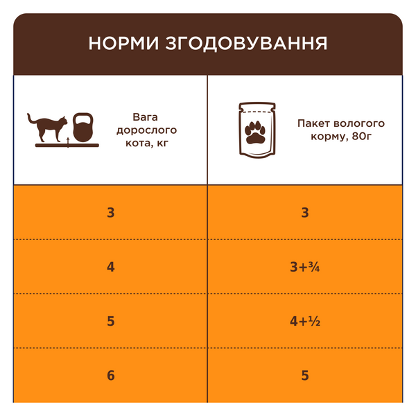 Вологий корм Клуб 4 лапи для дорослих котів з чутлиим травленням pln21657 фото