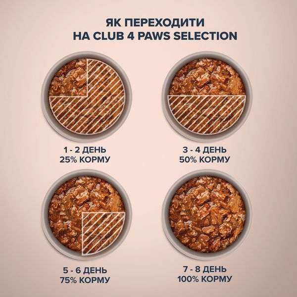 Клуб 4 лапи Plus Selection - вологий корм кролик - індичка в соусі для дорослих котів pln21537 фото