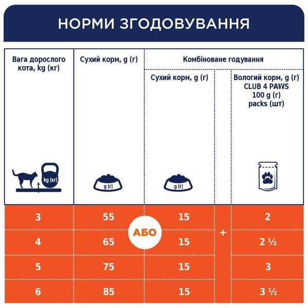 Сухий корм Клуб 4 лапи для котів лосось Pln18716 фото