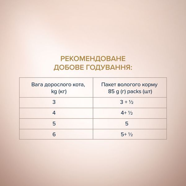 Клуб 4 лапи Plus Selection - вологий корм курка - телятина в соусі для дорослих котів pln21847 фото